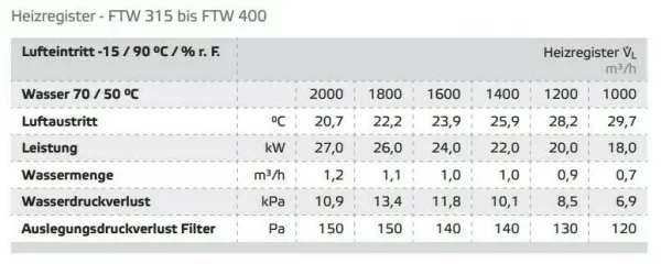 Luftfilterbox mit Heizregister FTW 315, Fa. Ruck – Bild 2