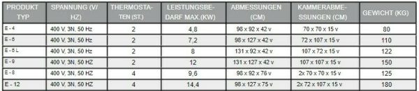 Pizzaofen E12, Fa. Redfox – Bild 2